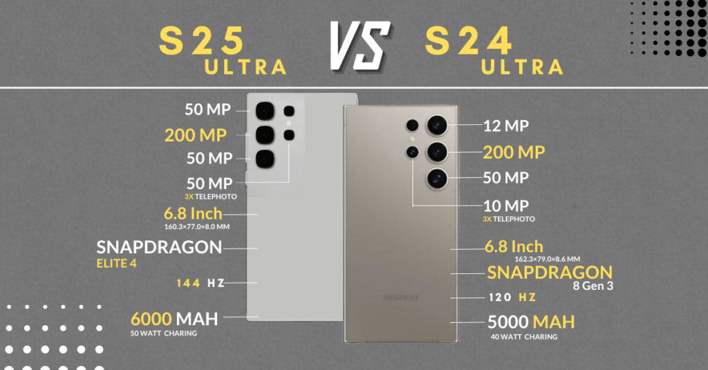 Samsung S25 Ultra Vs Samsung S24 Ultra Degine And Display Compare