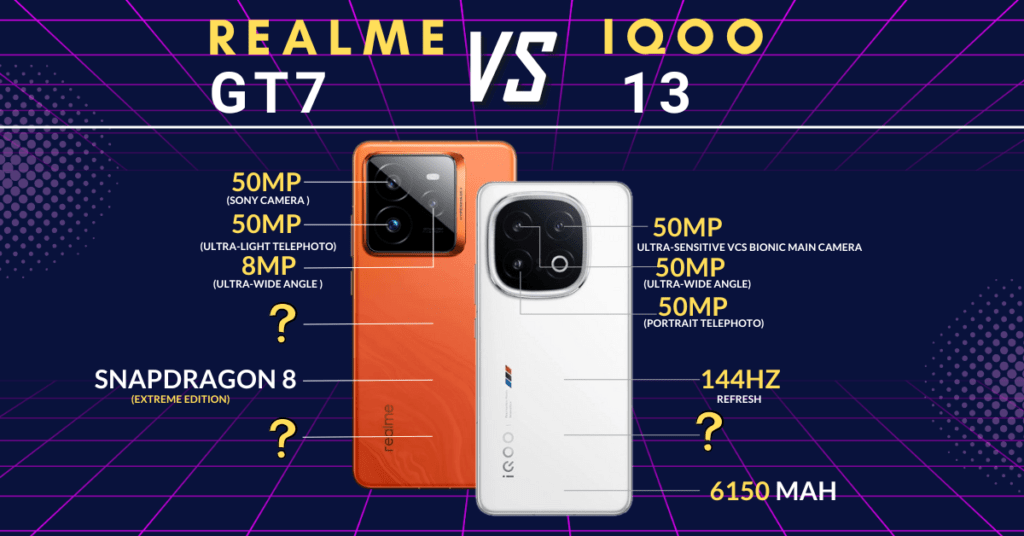 Realme GT 7 Pro Vs iQOO 13  Detailed Comparison