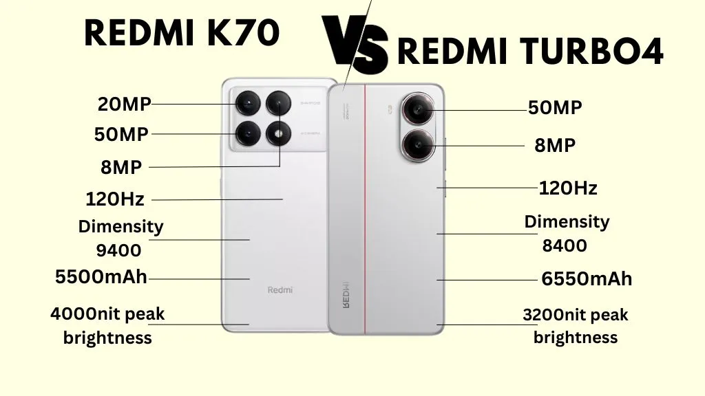 Redmi Turbo 4 Vs Redmi K70 Extreme Edition, redmi turbo 4, redmi k70 extream edition, diamensity 8400, Diamensity 9400,