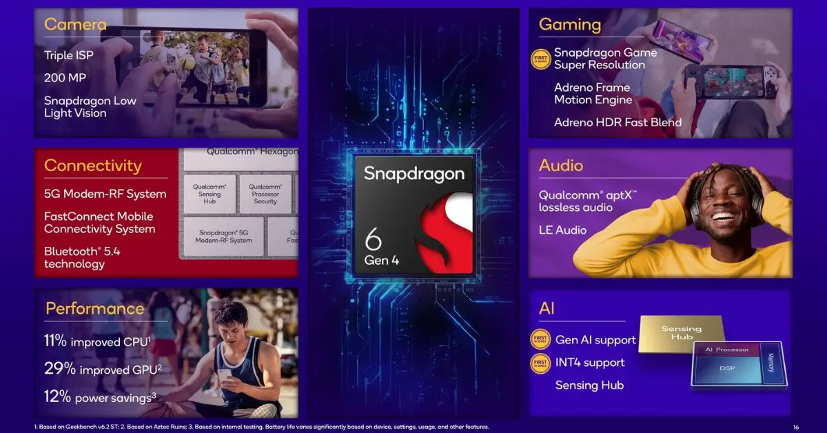 Snapdragon 6 Gen 4,Snapdragon 6 Gen 4 features,