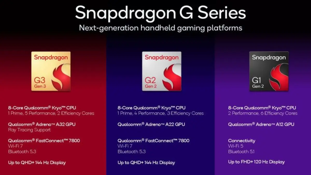 Snapdragon G Series , Snapdragon G3 Gen 3, Snapdragon G2 Gen 2, Snapdragon G1 Gen 2,