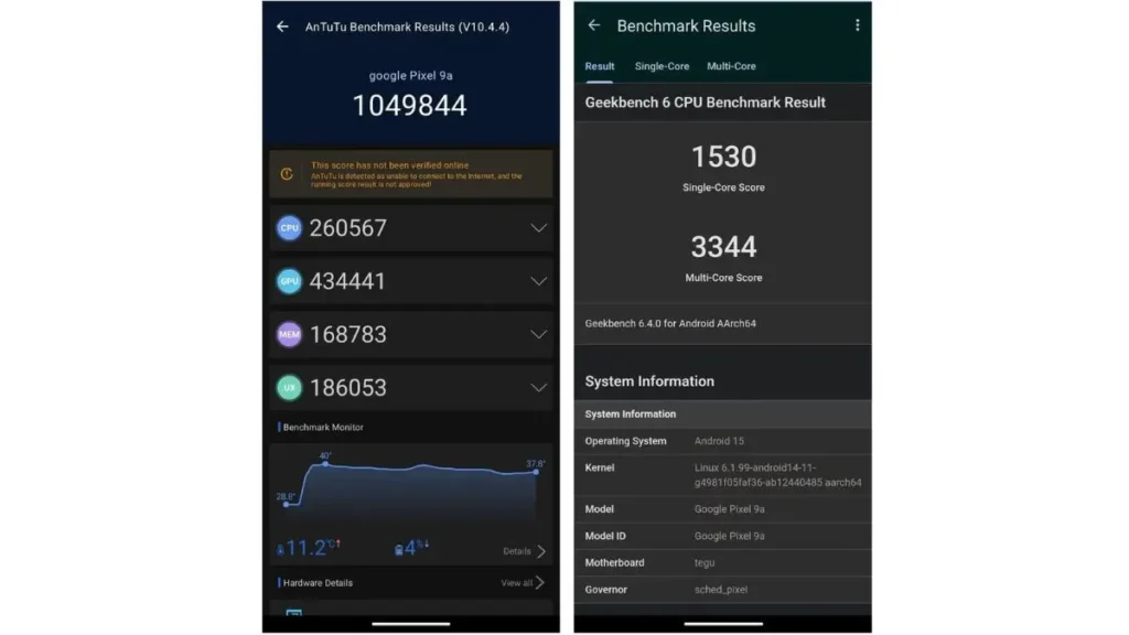 Google Pixel 9a Antutu Score, google pixel 9a antutu benchmark score, google pixel 9a benchmark score, google pixel 9a benchmark,