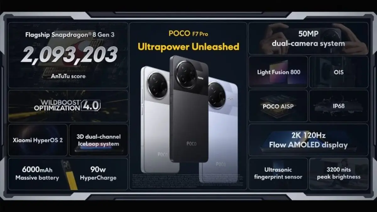 Poco F7 Pro AnTuTu Score 2,093,203 Snapdragon 8 Gen 3 performance benchmark
