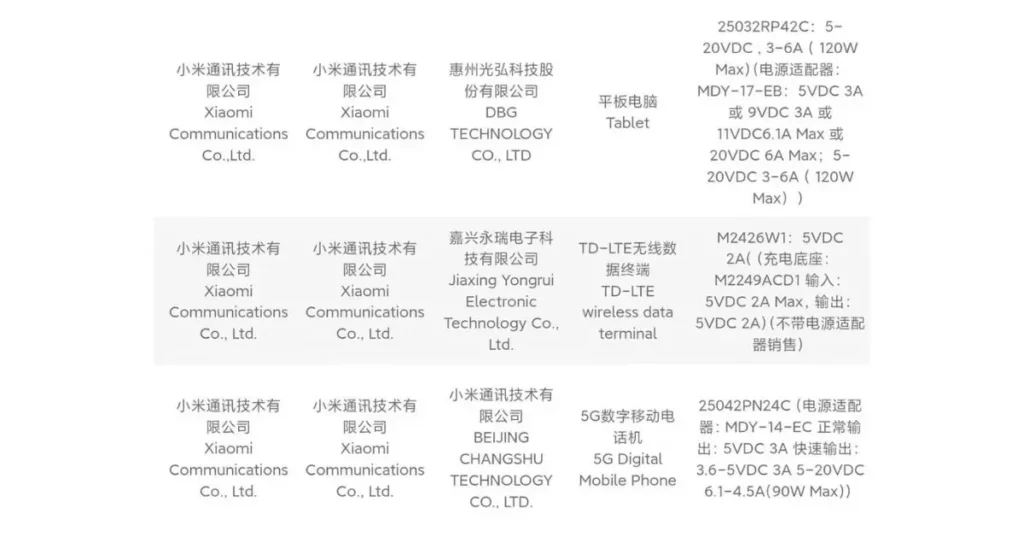 Xiaomi eSIM Smartwatch,Xiaomi 15S Pro,Xiaomi Upcoming Devices, Xiaomi Pad 7 Max,