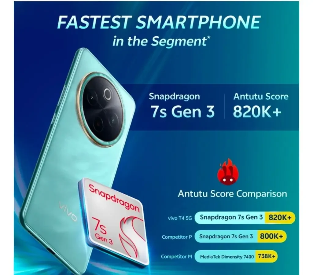 Vivo T4 Antutu benchmark score comparison with rivals showing