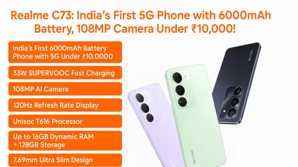 Realme C73 promotional image showing India’s first 5G phone under ₹10,000 with 6000mAh battery and 108MP camera