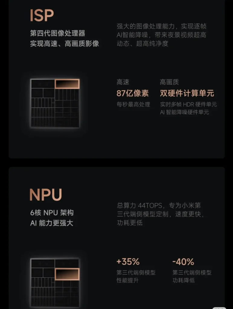 Xiaomi 15S Pro chip architecture highlighting custom ISP and NPU for advanced AI imaging.