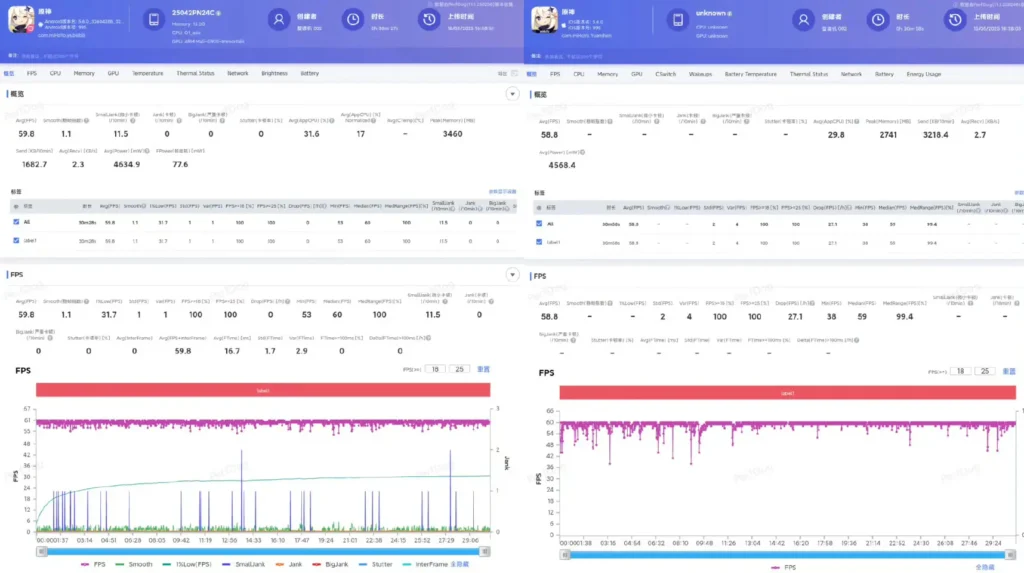 Xiaomi 15s Benchmark, Xiaomi 15s antutu score, Xiaomi 15s aantutu