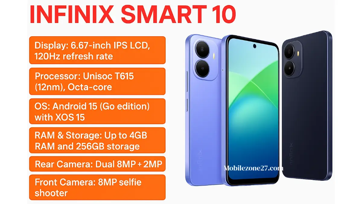 Infinix Smart 10 with 120Hz display, Unisoc T615, dual rear camera, and 5000mAh battery – budget smartphone features overview