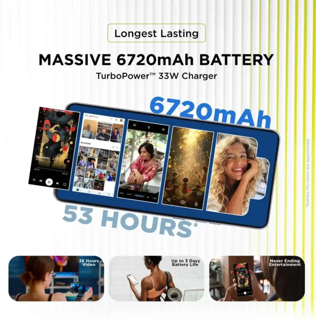 Motorola G86 Power 5G showcasing powerful 6720mAh battery with hours of usage on a single charge."