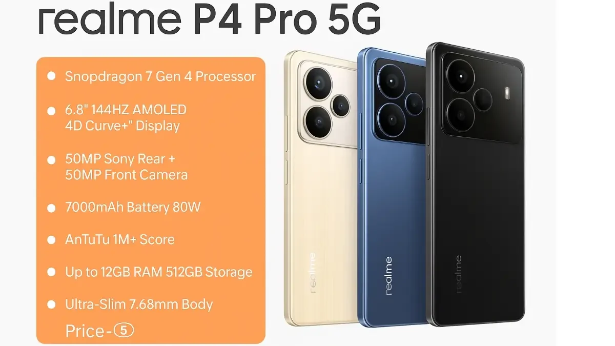 Realme P4 Pro price – Snapdragon 7 Gen 4, 6.8'' 144Hz AMOLED display, 50MP cameras, 7000mAh battery & up to 12GB RAM."