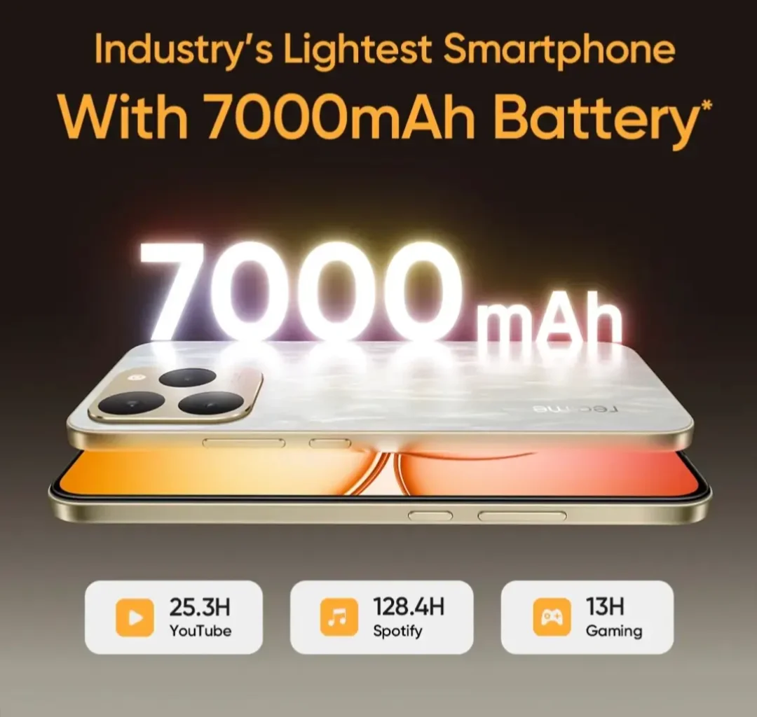 Realme 15T with industry’s lightest design, massive 7000mAh battery, long backup for YouTube, Spotify and gaming.
