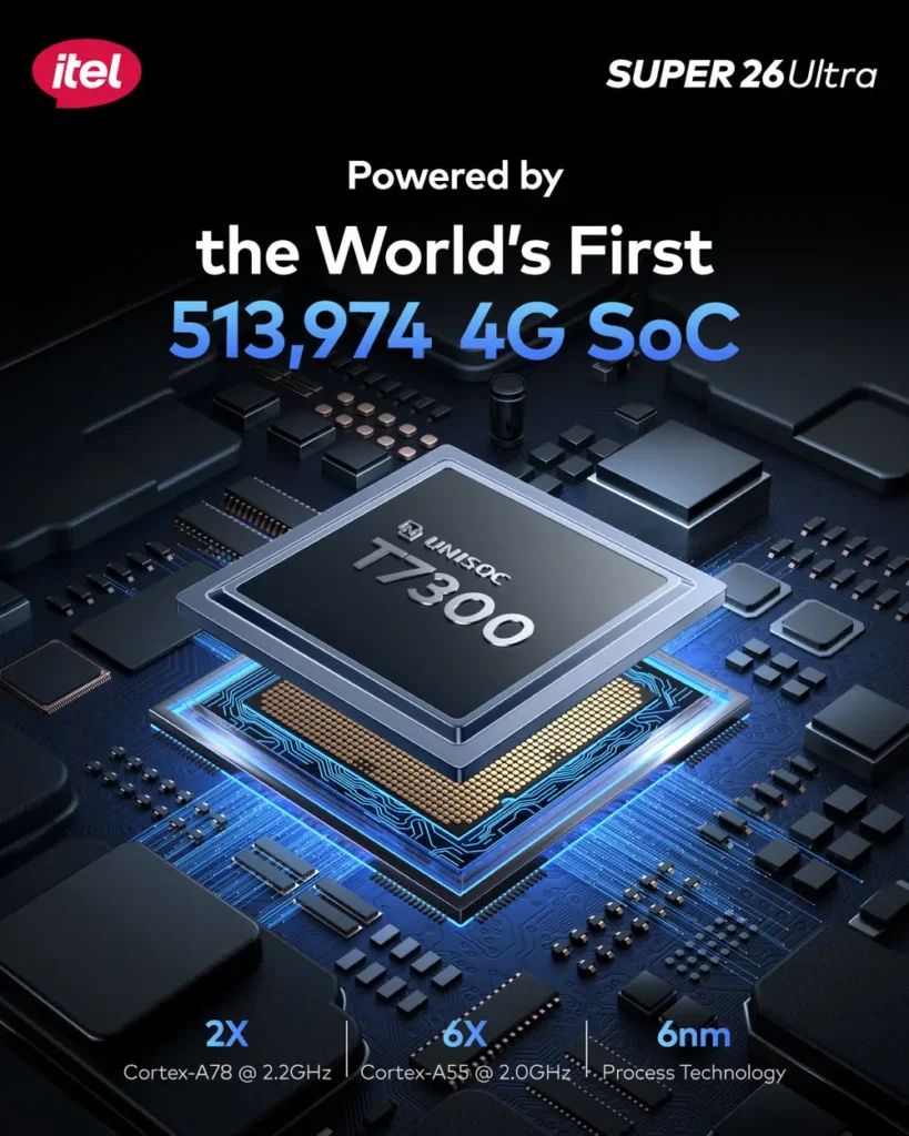 itel Super 26 Ultra Unisoc T7300 6nm chipset graphic promoting 2x Cortex-A78 and 6x Cortex-A55 cores with performance claims