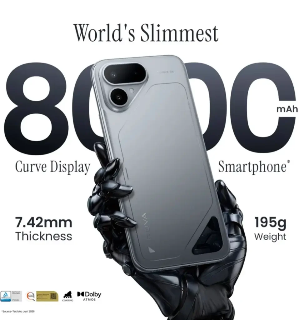 Tecno Pova Curve 2 Review image highlighting 8000mAh battery,